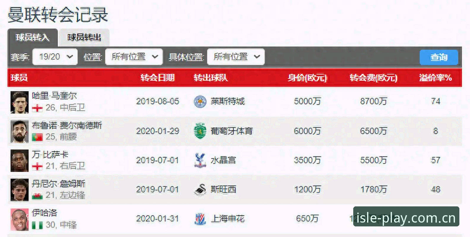 豪门中场补强操作教程：从曼联双星引援看转会市场策略分析